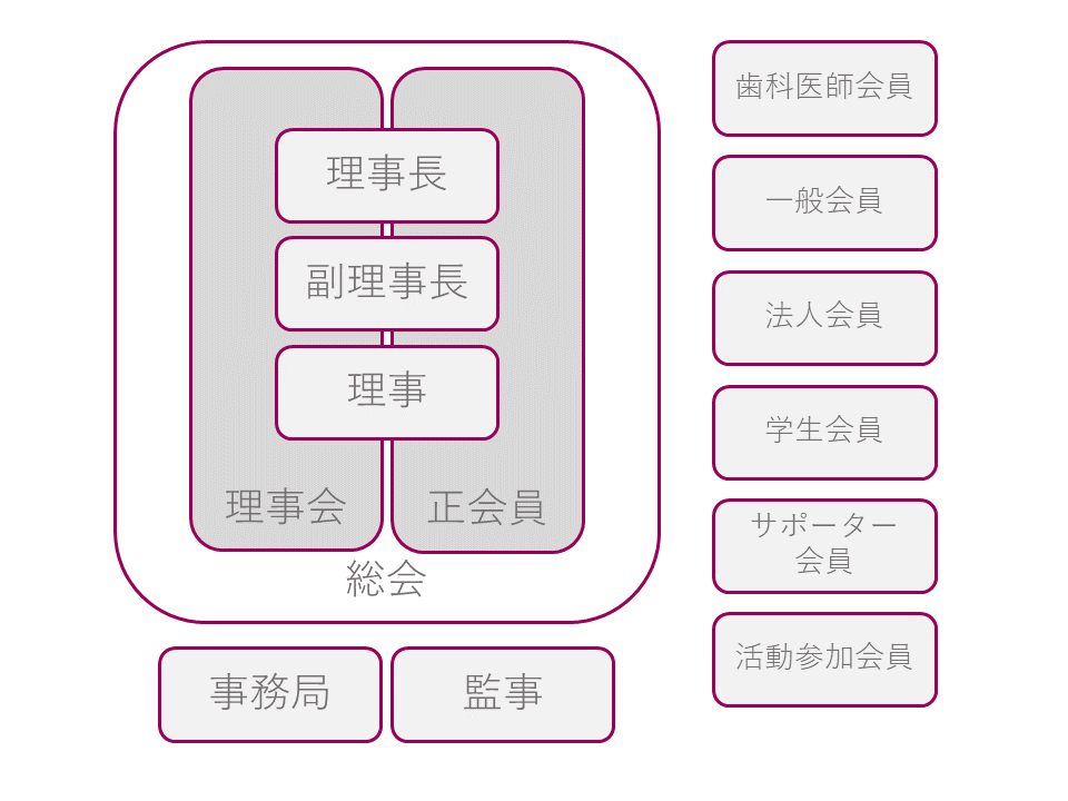 DNOW組織図2015